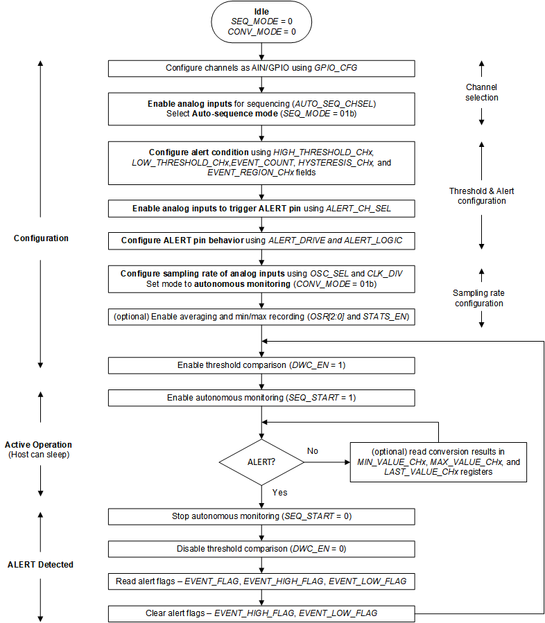 ADS7038 autonomous_mode.gif