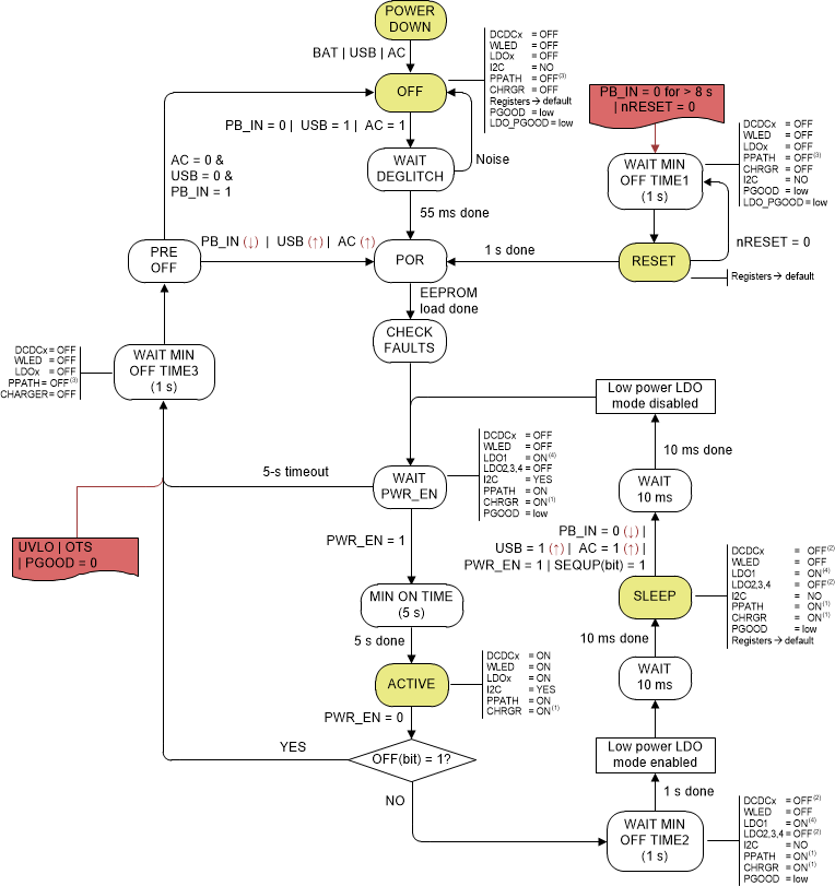 TPS652170 global_state_lvsb64.gif