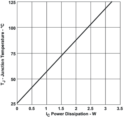 TPS5450-Q1 pd_v_jtemp_lvs757.gif