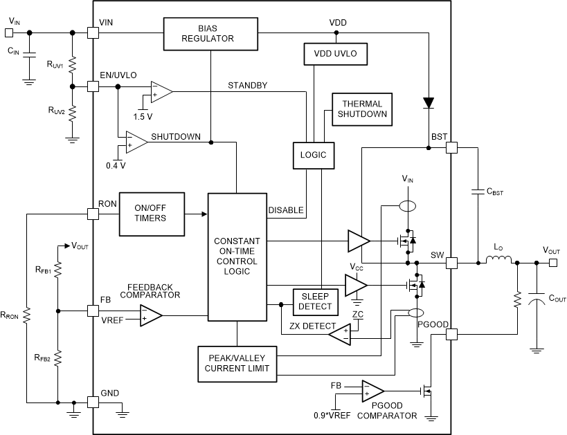 LM5163-Q1 