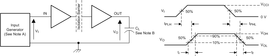 ISO7021 Switching
                    Characteristics Test Circuit and Voltage Waveforms