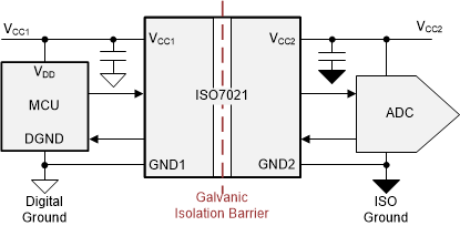 ISO7021 アプリケーション概略回路図