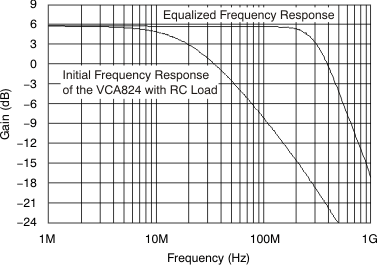 VCA824 ai_diff_rc_bos394.gif