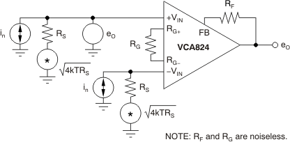 VCA824 ai_simple_noise_bos394.gif