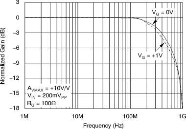 VCA824 tc_av10_frq_sm_bos394.gif