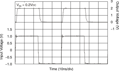 VCA824 tc_av10_gctrl_pulse_bos394.gif