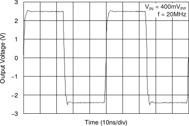 VCA824 tc_av10_pulse_lg_bos394.gif