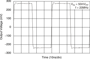 VCA824 tc_av10_pulse_sm_bos394.gif