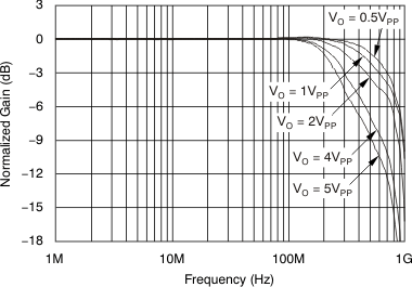 VCA824 tc_av2_frq_lg_bos394.gif