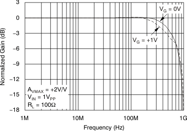 VCA824 tc_av2_frq_sm_bos394.gif