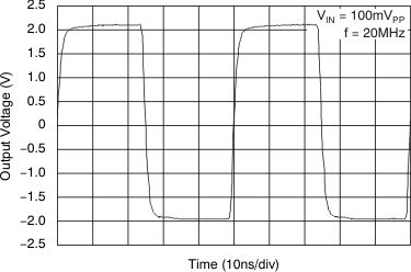 VCA824 tc_av40_pulse_lg_bos394.gif