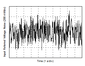 TLV2186 D027_p1_10Hz_Noise.gif