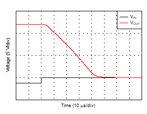 TLV2186 D034B_Positive_Overload.gif