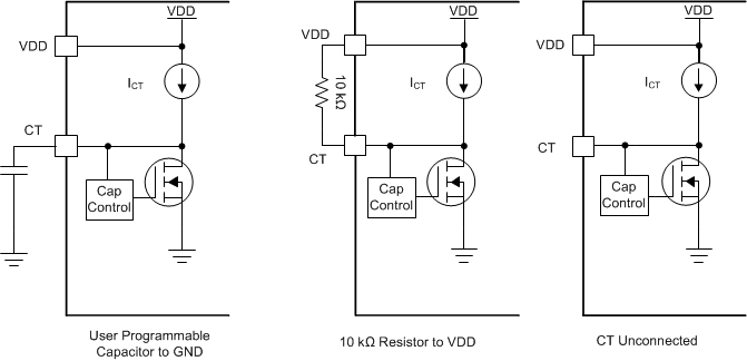 TPS3870-Q1 CT-CIRCUIT.gif