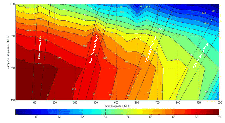 ADS54J54 SNR_range_plot_slase67.gif