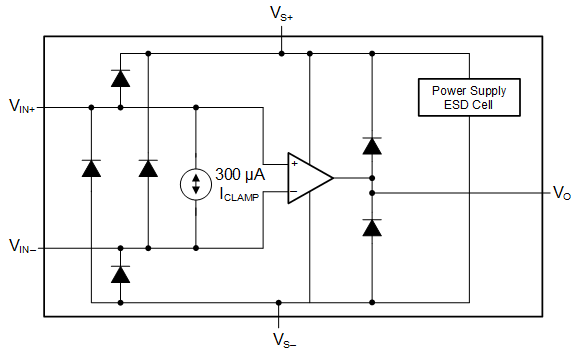 OPA810 Internal ESD Protection