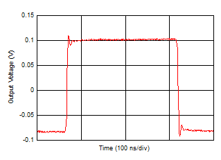 OPA810 Small-Signal Transient Response