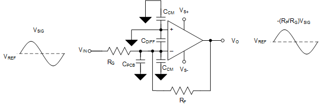 OPA810 Inverting
                    Amplifier With Input Capacitors