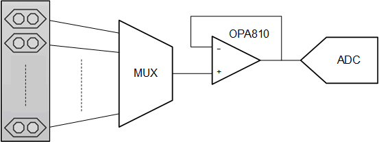 OPA810 Multichannel Sensor Interface Using a Single Higher GBWP Amplifier