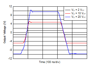 OPA810 Large-Signal Transient Response