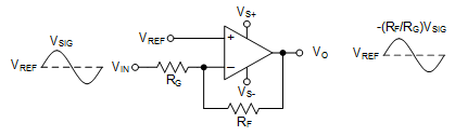 OPA810 Inverting
                    Amplifier