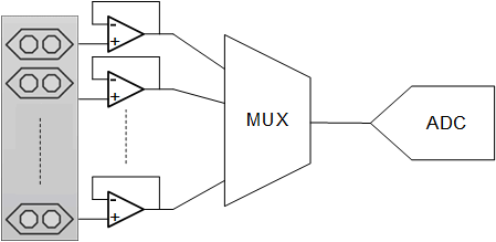 OPA810 Multichannel Sensor Interface Using Multiple Amplifiers