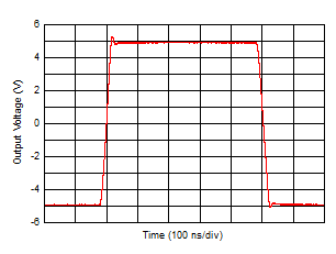 OPA810 Large-Signal Transient Response