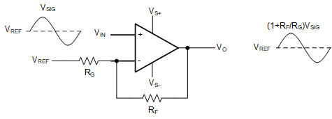 OPA810 Noninverting Amplifier