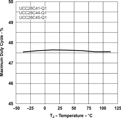 GUID-20220919-SS0I-Z1DM-LCNJ-1KKVSJTGHFDC-low.gif