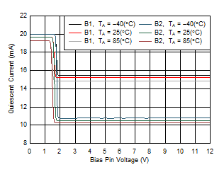 THS6222 Mode
                        Transition Voltage Threshold