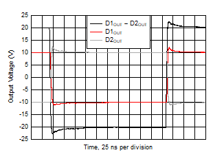 THS6222 Large-Signal Pulse Response