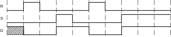 SN74HCS7002-Q1 scls755-2-input-NOR-timing-diagram.gif