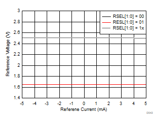 DRV425-Q1 D043_SBOS704.gif