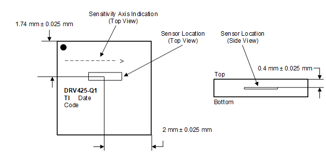 DRV425-Q1 drv425-q1-magnetic-sensitivity-direction-of-the-integrated-fluxgate-sensor.gif