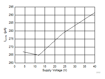 LM74202-Q1 D002_SLVSFD0.gif