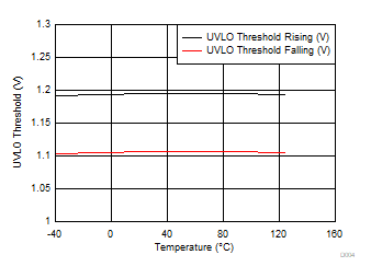 LM74202-Q1 D004_SLVSEM1.gif