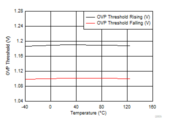 LM74202-Q1 D005_SLVSEM1.gif