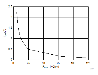 LM74202-Q1 D007_SLVSEM1.gif