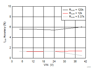 LM74202-Q1 D008_SLVSFD0.gif