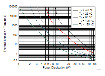 LM74202-Q1 D018_SLVSEM1.gif