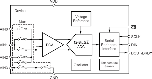 ADS1018 ai_fbd_bas741.gif