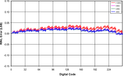 TPL0501-100 Fig03_lis136.gif