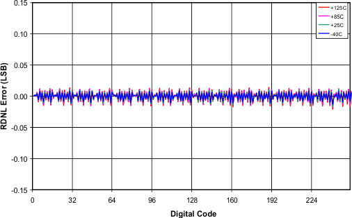 TPL0501-100 Fig04_lis136.gif