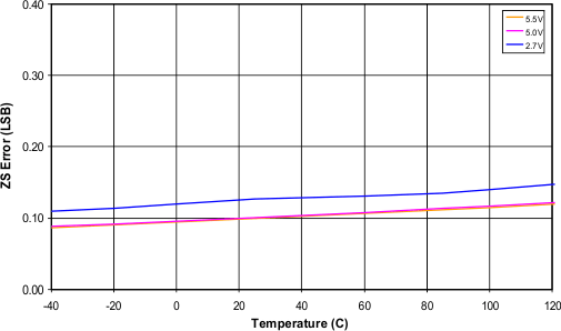 TPL0501-100 Fig06_lis136.gif