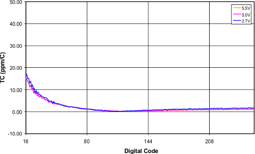 TPL0501-100 Fig08_lis136.gif