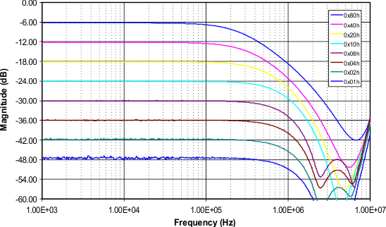 TPL0501-100 Fig10_lis136.gif