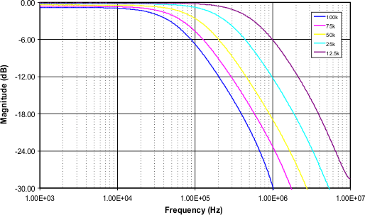 TPL0501-100 Fig11_lis136.gif