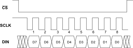 TPL0501-100 SPI_seq_lis136.gif