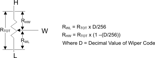 TPL0501-100 resval_fig.gif