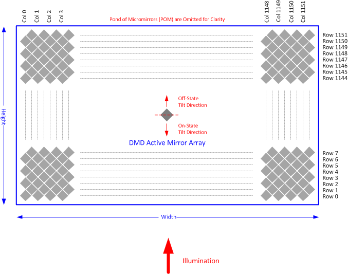 DLP5534-Q1 sec_7_micromirror_array.gif